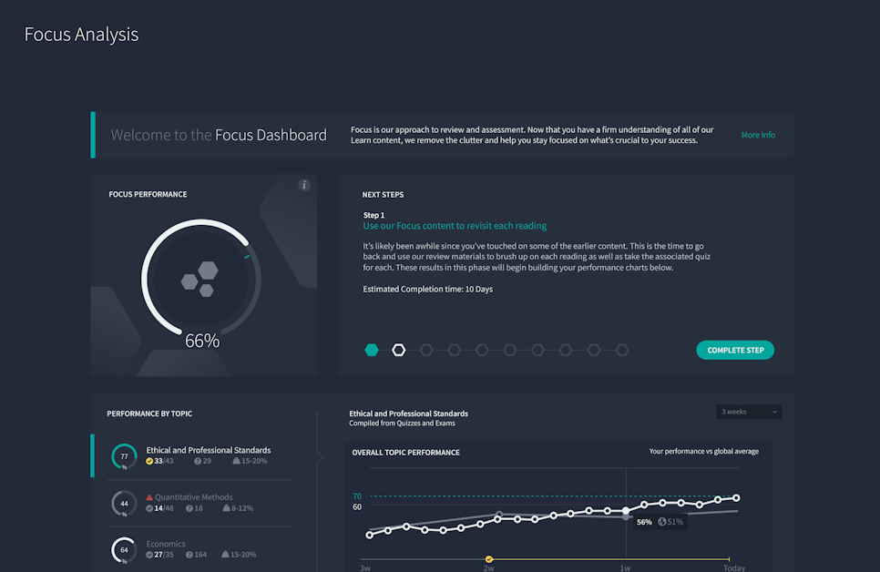 Focus dashboard shows your overall performance, a step by step recommendation on how to improve, and a list of your weakest topics.